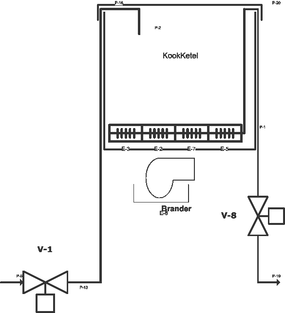 Maisch ketel (HERMS)